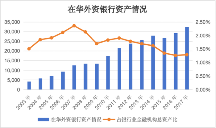 【深度】加码零售，富邦华一银行“逆势扩张”|界面新闻-第3张图片-乐修号