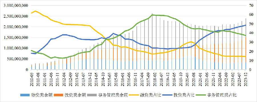 “看不懂，但大为震撼”！“定融置换”类政信信托现身江浙地区，背后埋下这些风险