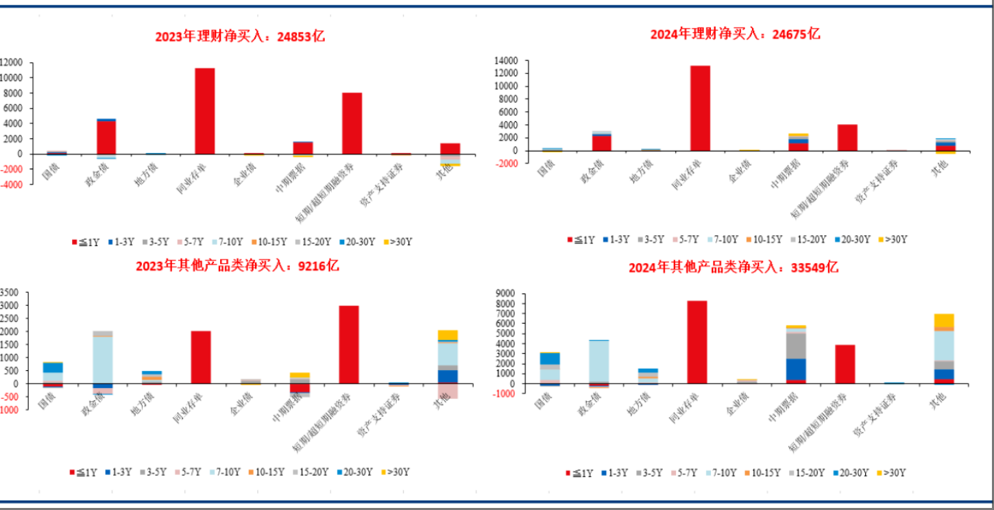 银行理财平滑净值“手段”多，轮到券商资管的暂估业绩报酬打“擦边球”了