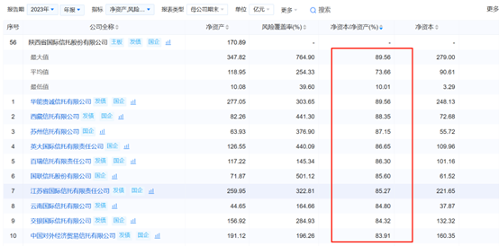 陕国投拟定增募资38亿元，业务模式变革引发中小信托公司资本金“饥渴”|界面新闻-第3张图片-乐修号