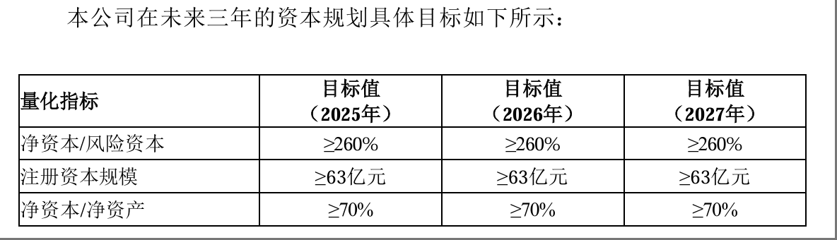 陕国投拟定增募资38亿元，业务模式变革引发中小信托公司资本金“饥渴”|界面新闻-第2张图片-乐修号