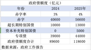 划重点！政府工作报告释放10大信号