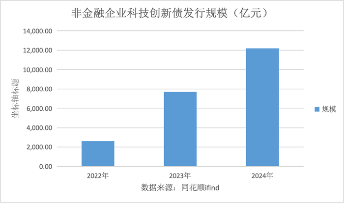 weex交易所是正规的吗:债市“科技板”要来了：金融机构发行或放量，长期需建设高收益债市场-weex交易所是正规的吗