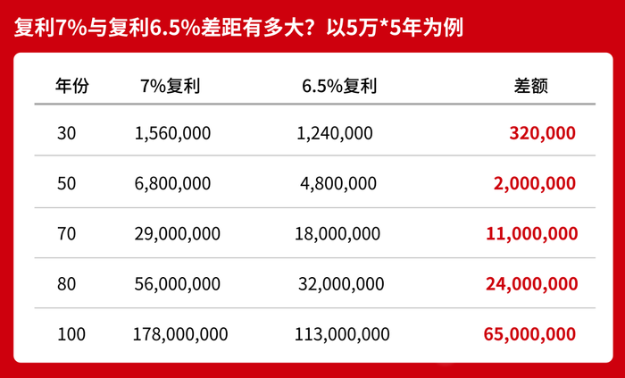 【深度】7%收益倒计时！香港保险抢购潮背后的狂欢与暗礁|界面新闻
