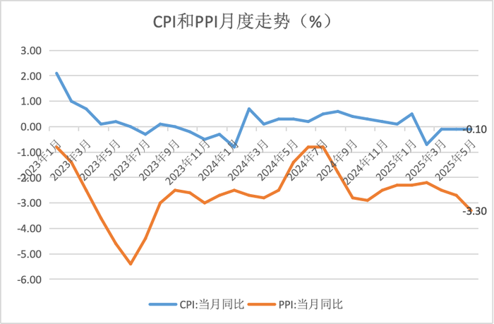 央行重磅会议定调调整,短期降准降息概率降低