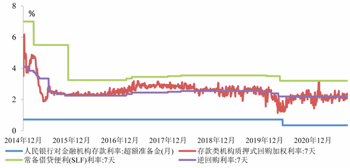 市场基准利率或由DR007切换为DR001：为什么？有何影响？|界面新闻-第3张图片-催听迷商品网上购买网站货到付款渠道官网店在线网上购买网站在线售卖喷雾用品官网强效类药品交易正品网店渠道批发价格订购物