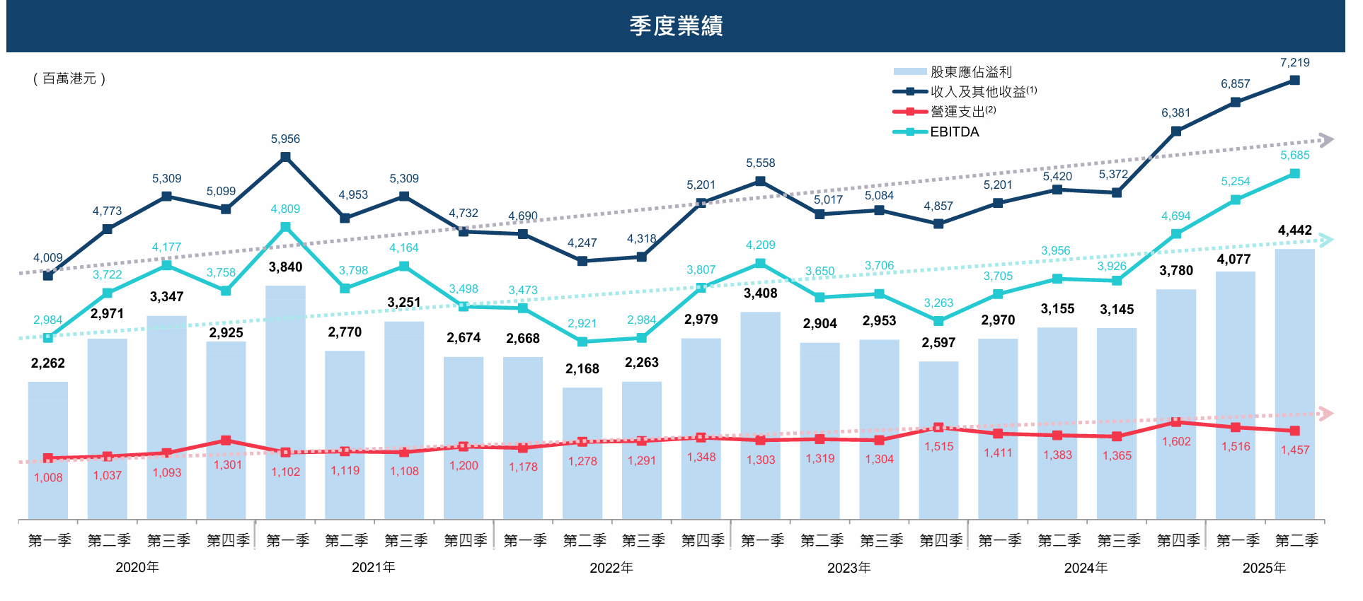 苏州少儿武术搏击（报名咨询）1891-5555-567：:苏州少儿散打搏击（报名咨询）1891-5555-567：-赚了85亿港元！牛市助推港交所业绩创新高，北向资金占港股日均成交额23%