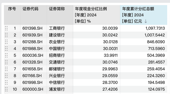 “匀速或许是最快的,平衡或许是最好的”,工行行长刘珺:成为工行股东应该是一件比较幸福的事