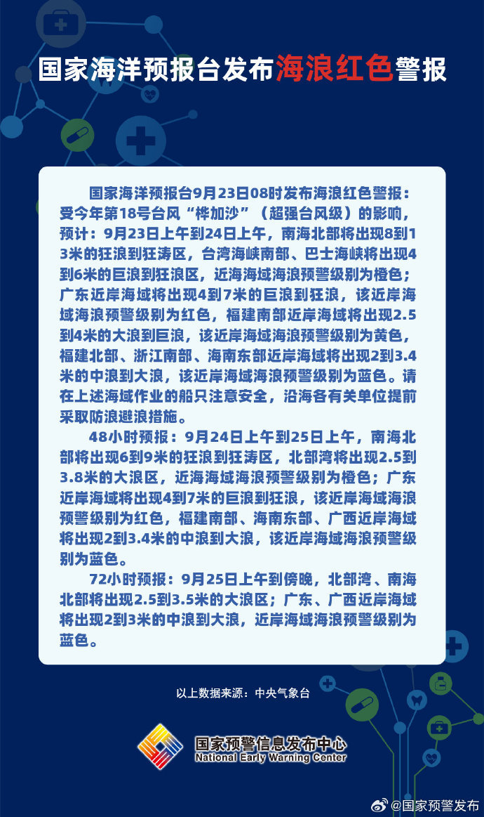 海浪红色警报：广东近岸海域将出现4到7米的巨浪到狂浪