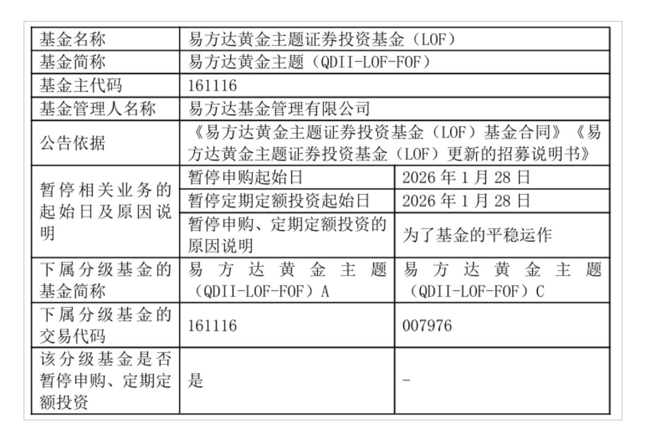 继国投白银之后，易方达黄金主题LOF今日起暂停申购
