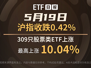 ETF日報 | 5月19日滬指收跌0.42%，309只股票類ETF上漲、最高上漲10.04%