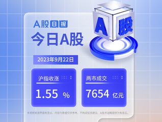 A | ָ1.55% г4400ֻ