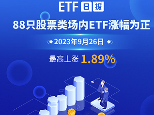 ETF日報 | 9月26日滬指收跌0.43%，88只股票類ETF上漲、最高上漲1.89%