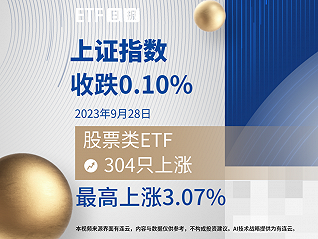 ETF日報 | 9月28日滬指收漲0.10%，304只股票類ETF上漲、最高上漲3.07%