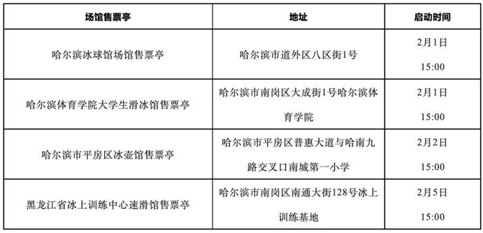 哈尔滨亚冬会公众门票赛时销售将于2月1日15时启动|界面新闻 · 快讯