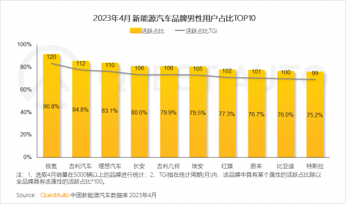 QuestAuto 2023年4月新能源车市场发展洞察报告