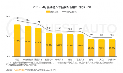 QuestAuto 2023年4月新能源车市场发展洞察报告
