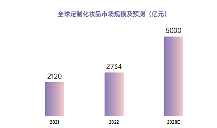 九游会J9-科丝美诗：化妆品进入私人订制时代
