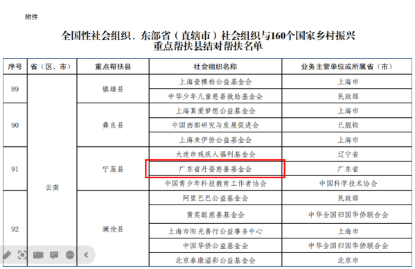 九游会J9-民族化妆品品牌的“美力”担当！丹姿基金会获国家级认证