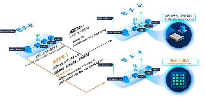亚信科技、清华大学“算力内生网络技术”荣获中国自动化学会“2023科技进步一等奖”