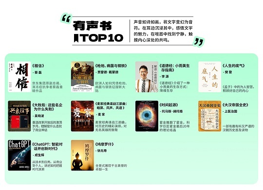 4 有声书top10.jpg