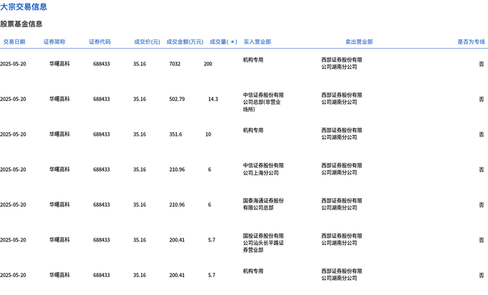 热搜榜 第7页