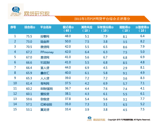 网贷排名前十_排名前十微信头像图片