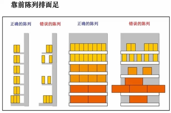 产品陈列十字口诀图片