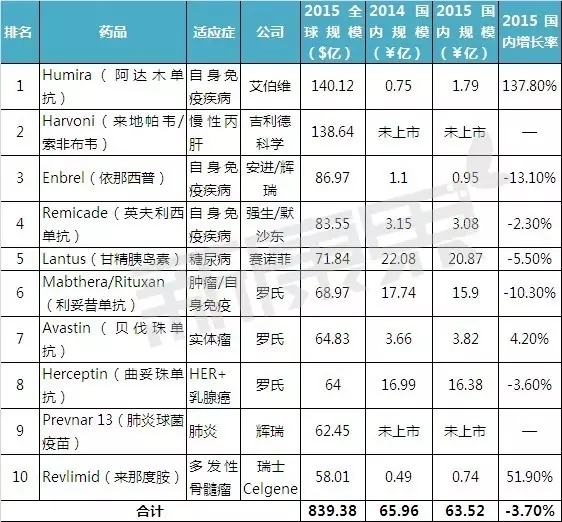 阿达木单抗注射液