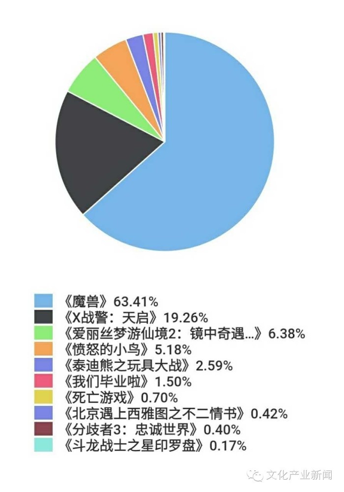 611新闻:《芈月传》荣获白玉兰奖,《爵迹》发布全长预告