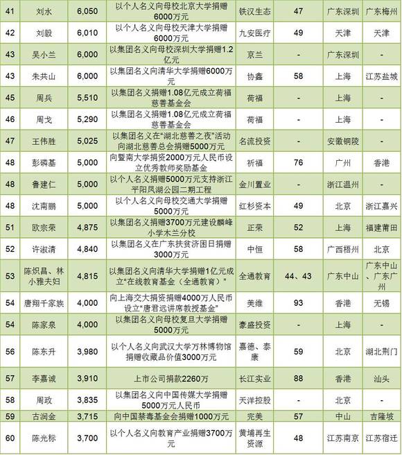 世界华人总人口_留学资讯 全球华人最多国家,第一名竟然是它(2)