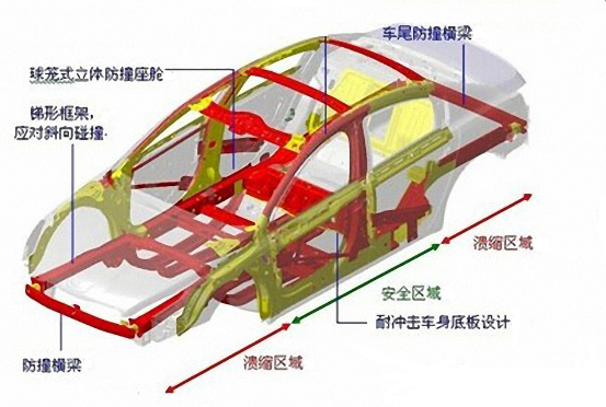 汽车车身结构图解剖图图片