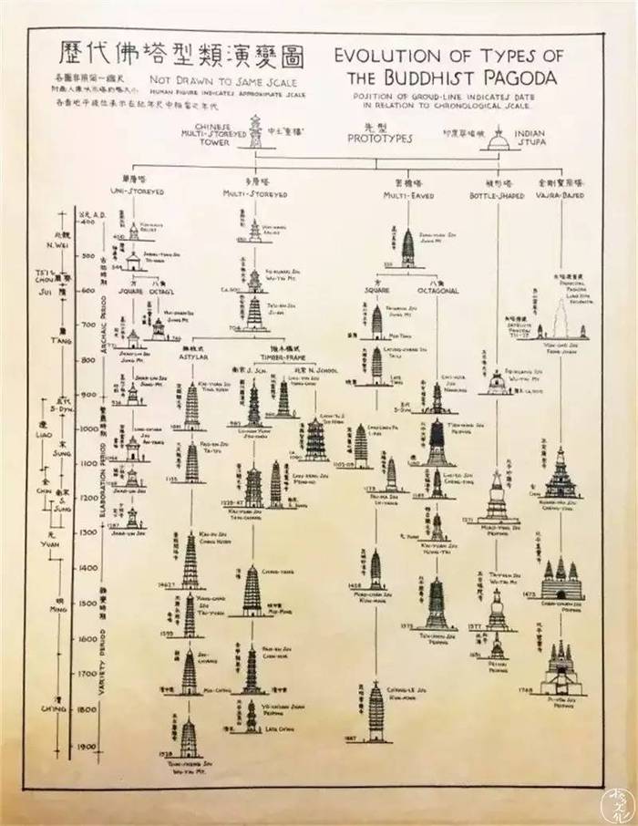 转轮藏殿平面图图片