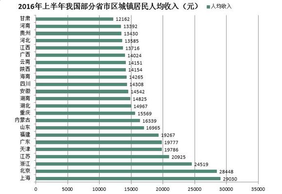 三合镇gdp(3)