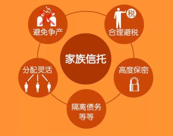 家族信託是一種信託機構受個人或家族的委託,代為管理,處置家庭財產的