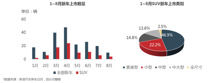 什么 关注豪华suv的竟然是他们 界面新闻 Jmedia