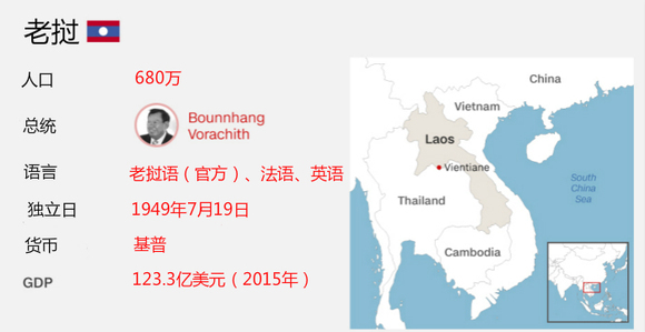 老挝人口_2018年老挝人口达700多万 来看看哪个省人口最多(3)