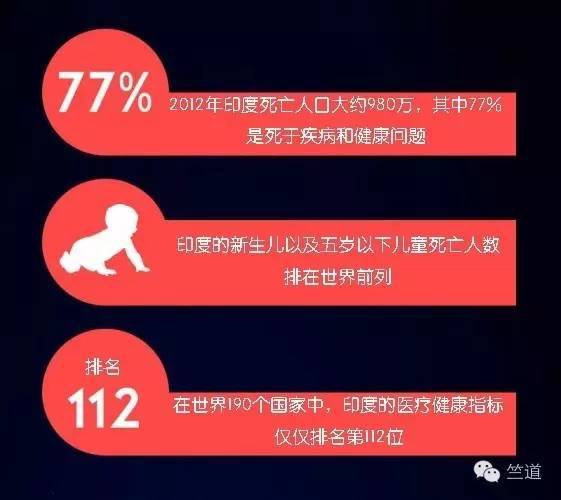 印度每年死亡人口_印度:2022年有16.8万人死于交通事故,44万余人受伤