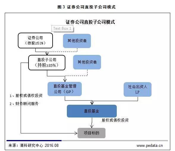 股权投资咨询九游体育- 九游体育官方网站- 九游娱乐APP下载协议书 (2)docx