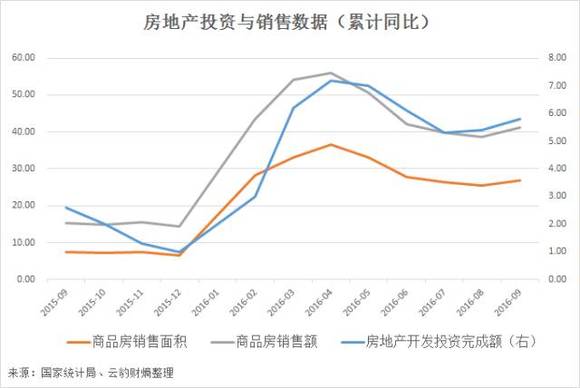 利率是GDP增数除以3_中泰宏观 中国经济高增速 低利率之谜(3)