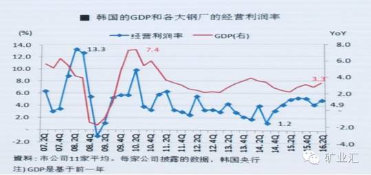 二季度gdp增速(2)