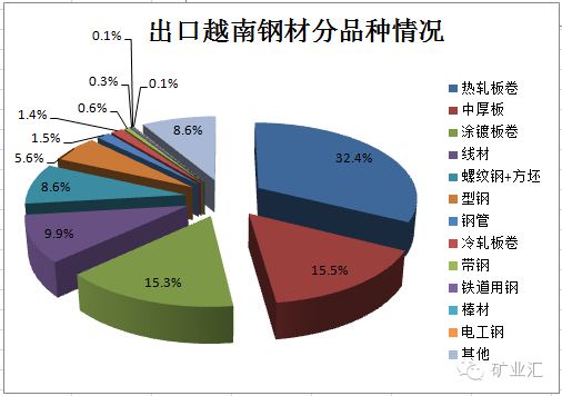 未来各国gdp(3)