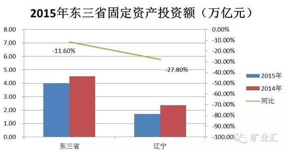 东北gdp断崖_明日方舟断崖图片
