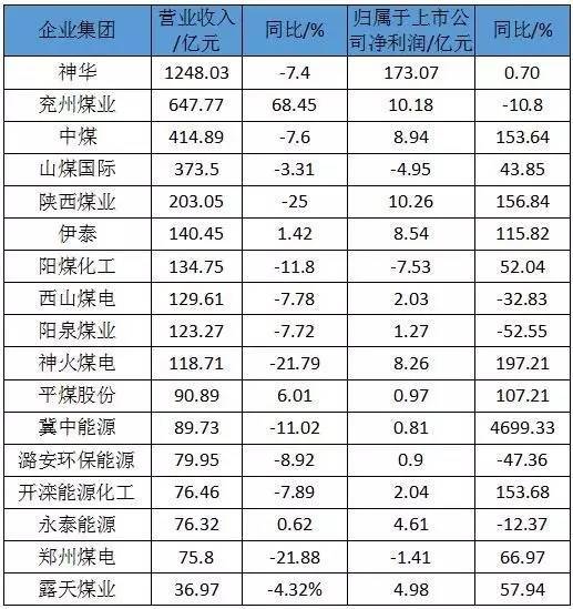 神华排名_保德县神华中学的图片