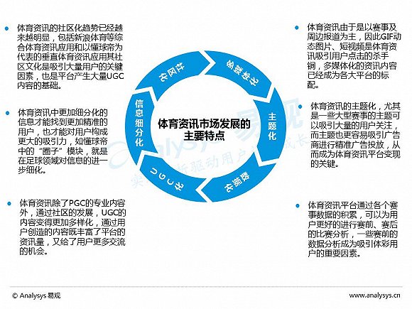 中国体育资讯市场:多维度满足用户需求,垂直体