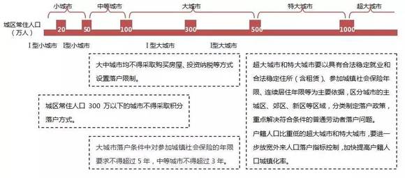 外来人口登记条例_薛之谦天外来物图片(3)