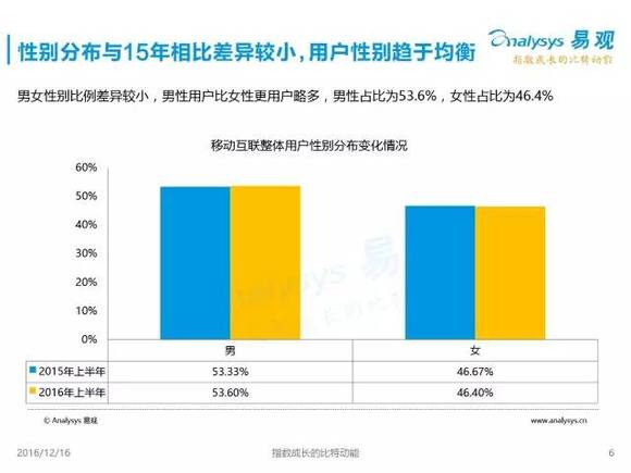 找回消失中的人口红利_人口红利图片