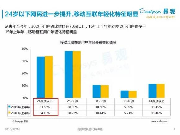 找回消失中的人口红利_人口红利图片