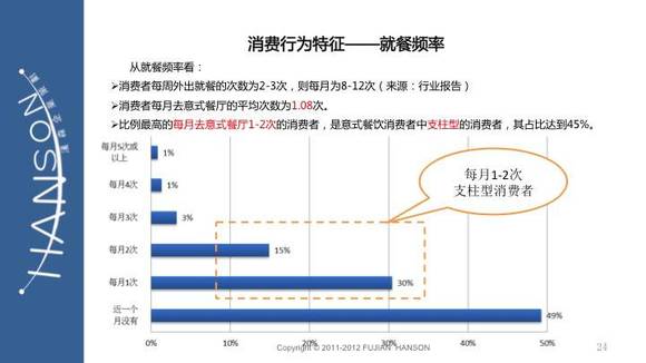 人均餐饮支出_中国人均水果消费支出(3)
