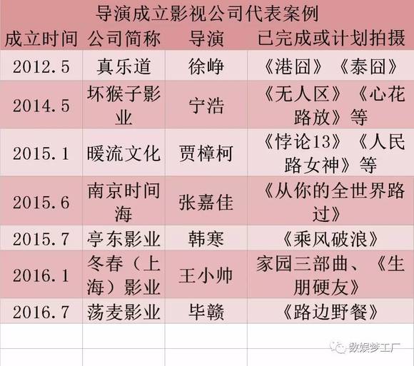 曹国人口_韩国曹国(3)